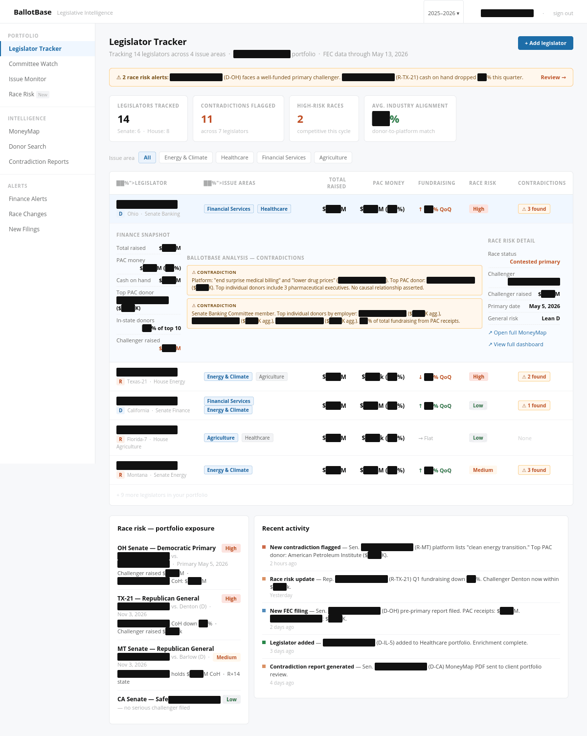 BallotBase legislation tracker