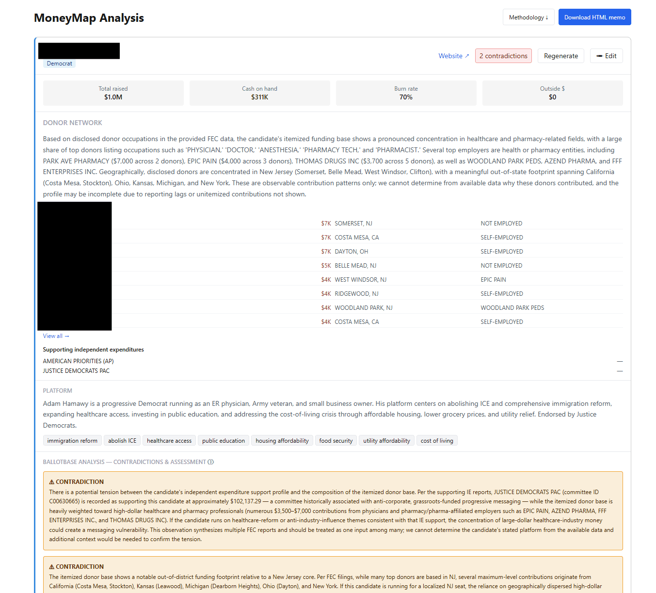 BallotBase MoneyMap analysis with donor network and contradiction detection
