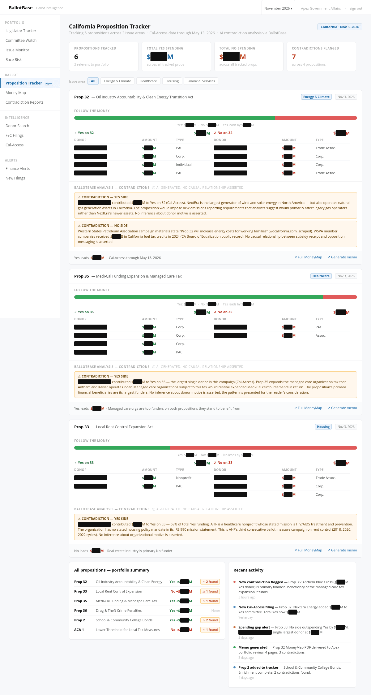 BallotBase ballot proposition tracker
